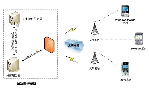 代理服務(wù)器設(shè)置