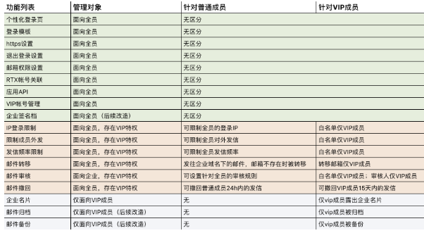 上海騰訊企業(yè)郵箱