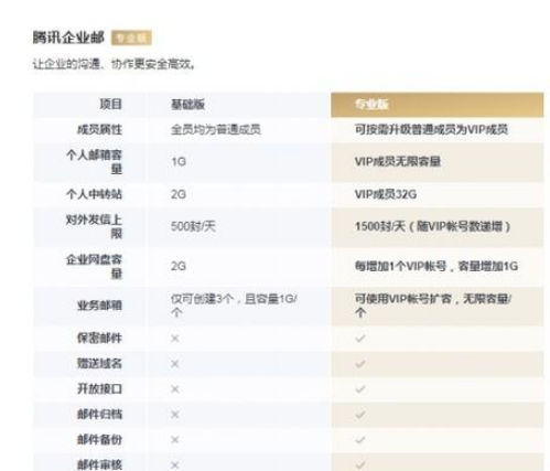 騰訊企業(yè)郵箱