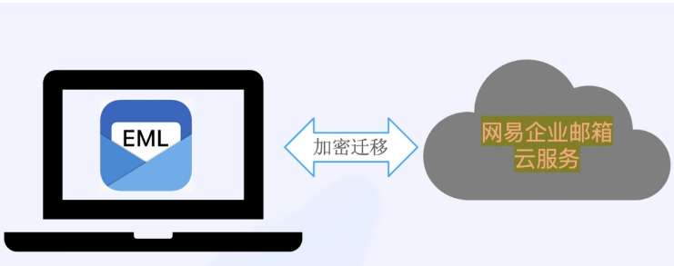 騰訊企業(yè)郵箱